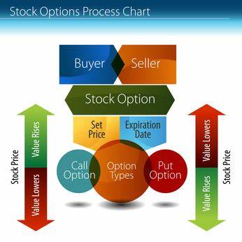 ETF e Futures: come funzionano e quali sono le differenze